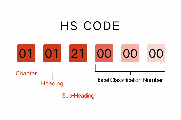 image of HS Code